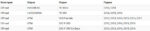 БУТАЛО КИТ KTM 350EXC-F 12-16 FREERIDE 350 12-17; HUSQVARNA FE350 14-16; РАЗМЕР А (87.96MM)-motohouse.bg
