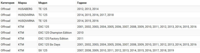 БУТАЛО КИТ KTM EXC125 01-16 SX125 07-19; HUSQ TE125 14-16 TC125 14-18; РАЗМЕР А (53.94MM)-motohouse.bg