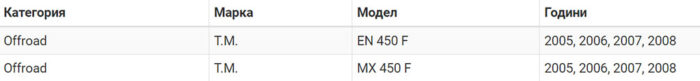 БУТАЛО КИТ MOTO TM EN450F MX450F 05-08 РАЗМЕР C (94.96MM)-motohouse.bg