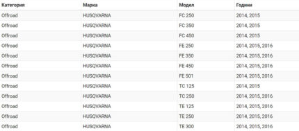 Заден калник HUSQVARNA FC 14-15, FE 14-16, TC125 14-15, TE 14-16-motohouse.bg