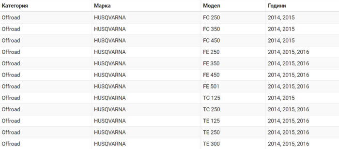 Заден калник HUSQVARNA FC 14-15, FE 14-16, TC125 14-15, TE 14-16-motohouse.bg