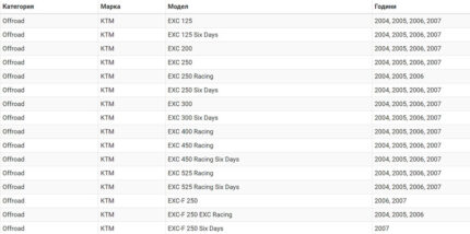 Заден калник KTM EXC-EXC-F 04-07-motohouse.bg