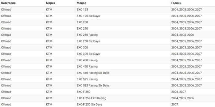 Заден калник KTM EXC-EXC-F 04-07-motohouse.bg